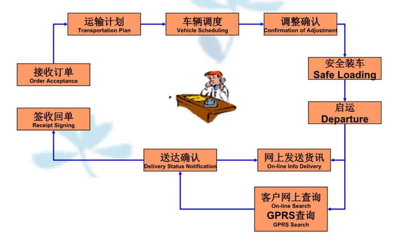 湖州危险品运输哪家好,湖州到双鸭山危险品物流公司专线